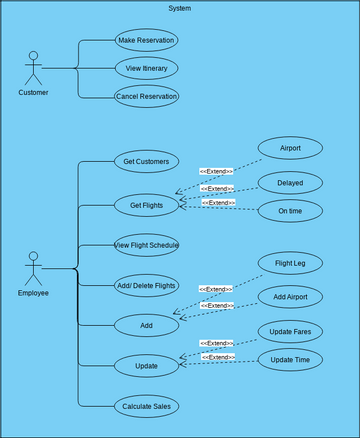 Use case | Visual Paradigm User-Contributed Diagrams / Designs